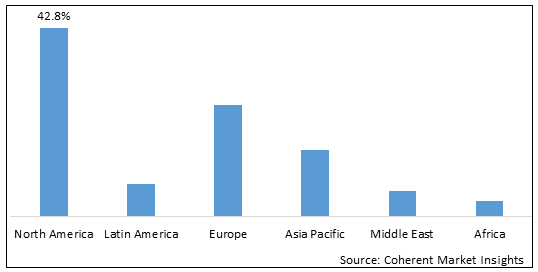 NEONATAL INFANT CARE EQUIPMENT MARKET